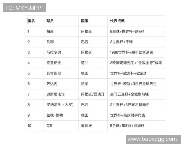 历史上那些被低估的足球巨星他们的才华和贡献不容忽视