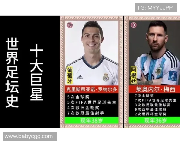 现役12大足球巨星巅峰对决 谁能在未来十年主宰世界足坛